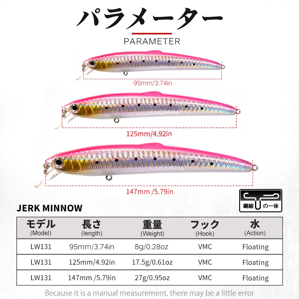 Рыболовная приманка Hunthouse  – обзор и цена Fishing Lure Spinnerbait